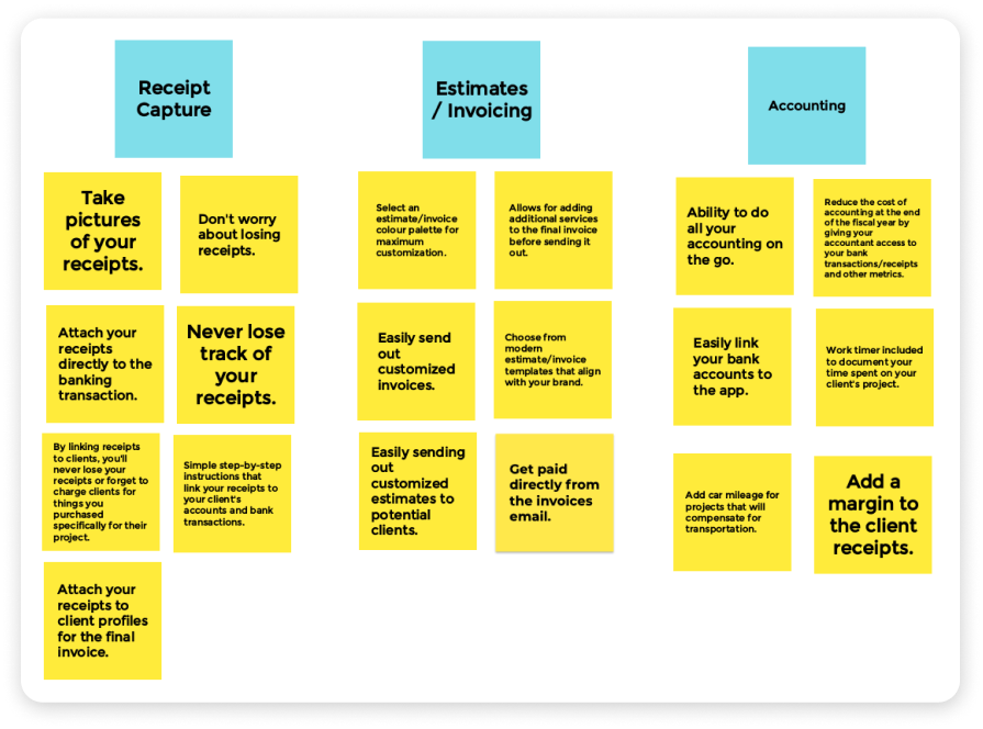 sticky notes that categorize the different value propositions